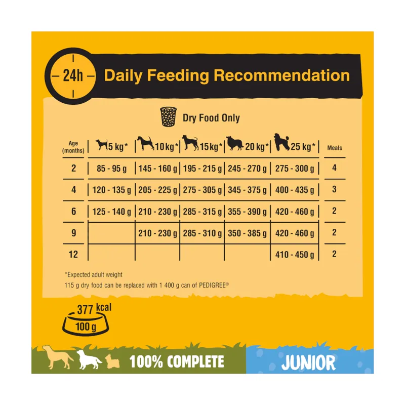 Pedigree Complete Puppy/Junior-5